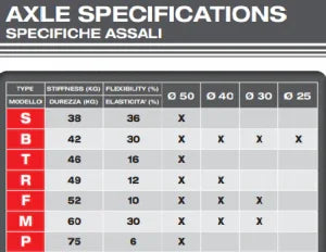 Freeline achteras rood 50x2x1020mm - KartKings