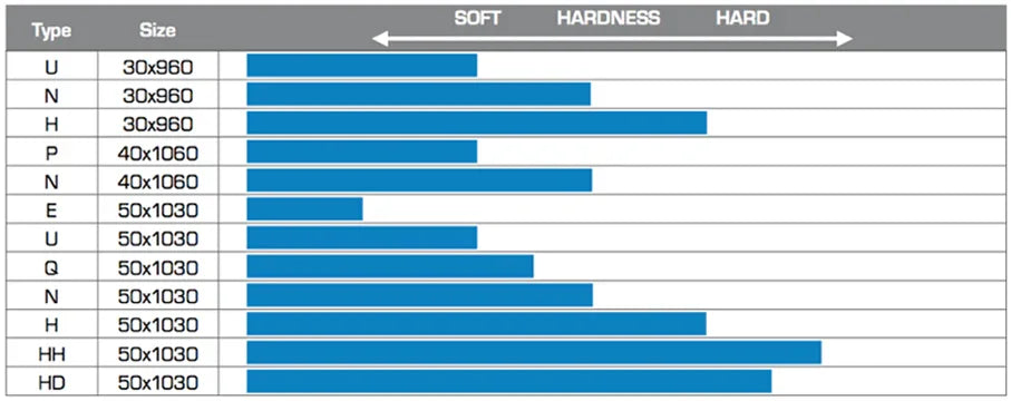 OTK achteras type H 50x1030mm KZ - KartKings
