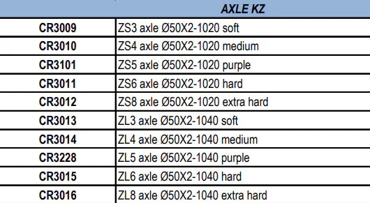 Croc Promotion achteras KZ ø 50 mm - KartKings