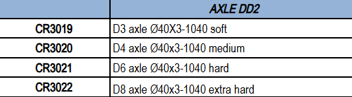 Croc Promotion achteras DD2 Ø 40 mm - KartKings