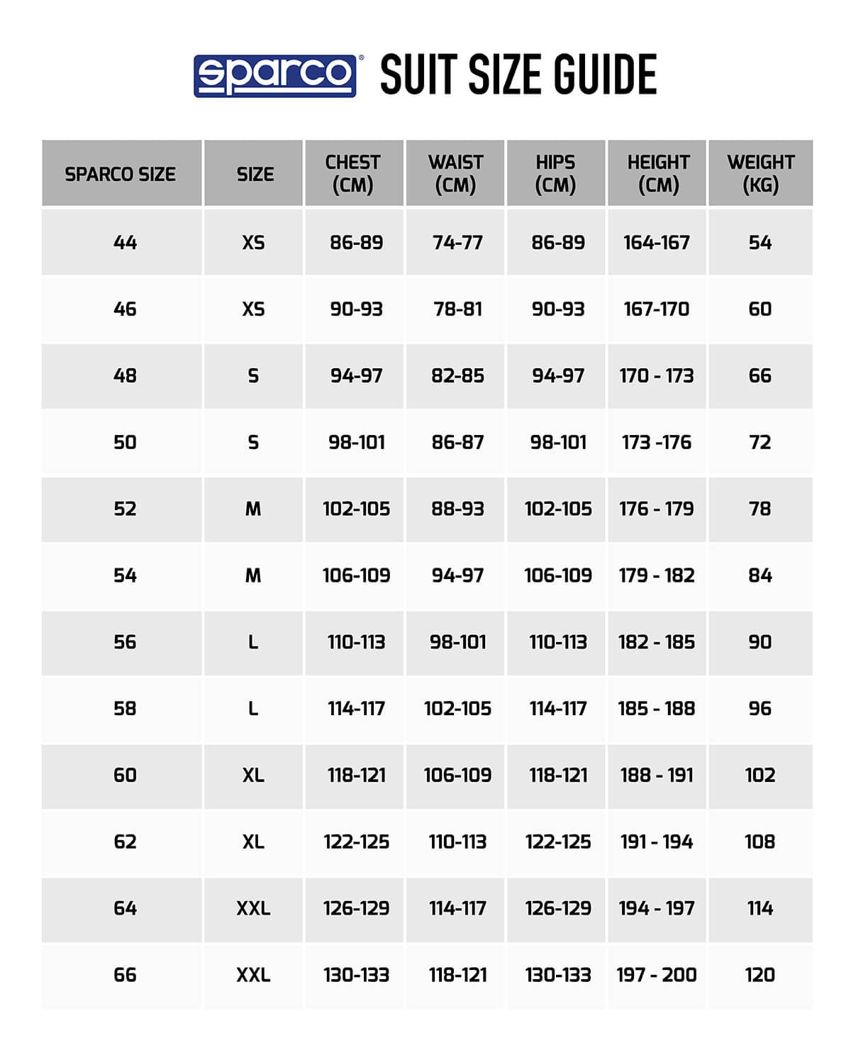 LenzoKart Sparco Prime overall