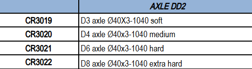 Croc Promotion achteras DD2 Ø 40 MM